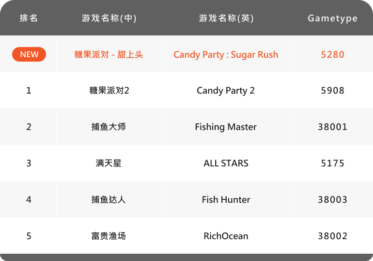 【越南】热门游戏排行